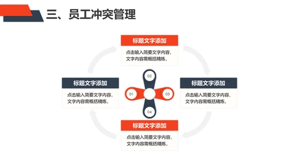 企业管理之员工管理技巧PPT模板