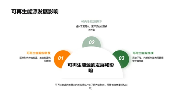 内燃机产业洞察