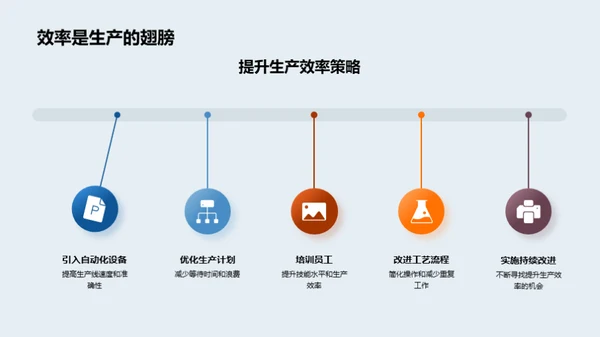 半年度制造巅峰之旅