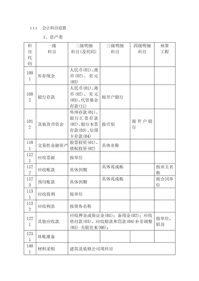 会计科目设置