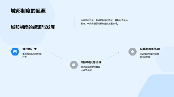 政治制度的历史演进