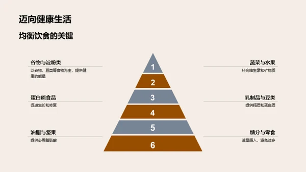 掌握营养，塑造健康