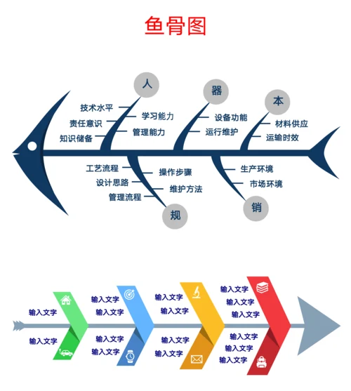 鱼骨图思维导图模板