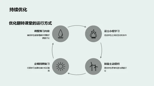 翻转课堂解析