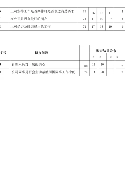 年度满意度调查报告