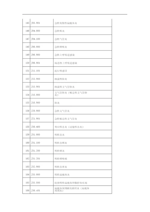 基层常用诊断疾病icd10编码