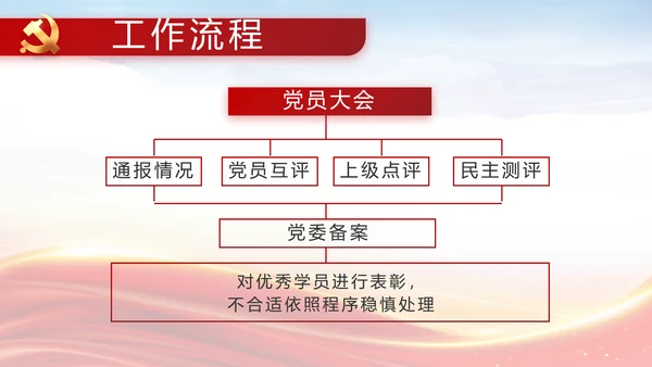 个人党员党建党支部年终述职报告PPT