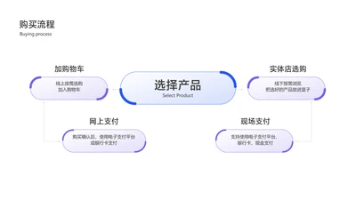 简约风流程3项PPT内容页