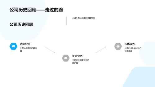 共创辉煌—市场拓展新征程