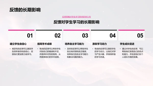 教学反馈助力学习PPT模板