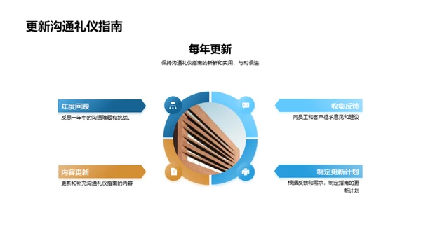 职场沟通礼仪