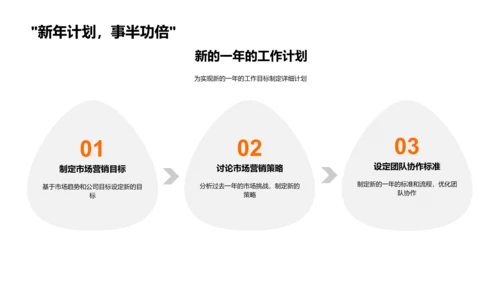 市场营销年度报告