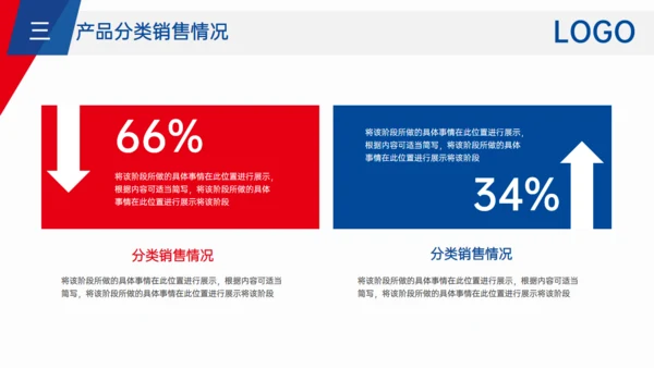 项目经理销售业绩汇报述职通用PPT模板