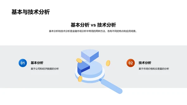 金融分析报告制作