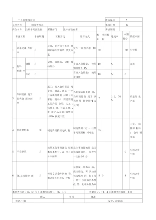 注塑加工公司绩效考核.docx