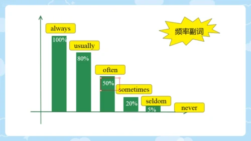 Module 7 Computers 模块综合复习课件