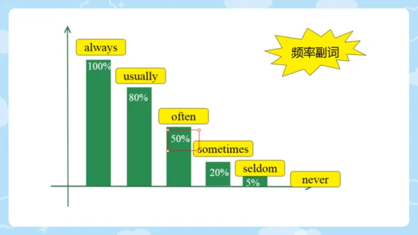 Module 7 Computers 模块综合复习课件