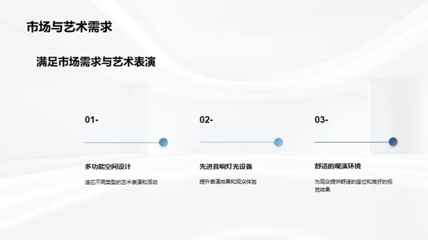 未来艺术馆：创新篇章