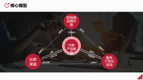 营销策划方案做主播直播通用PPT模板