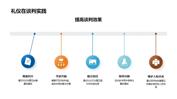 房产商谈良策