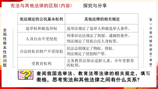 2.1坚持依宪治国  课件(共26张PPT)