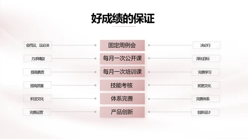 品牌宣传策划方案动态PPT模板