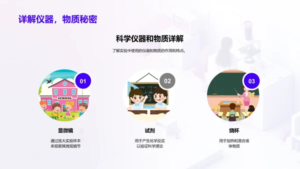 实验学习报告PPT模板