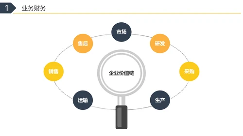 彩色水彩简约商务财务共享服务实训总结企业培训PPT财务知识培训