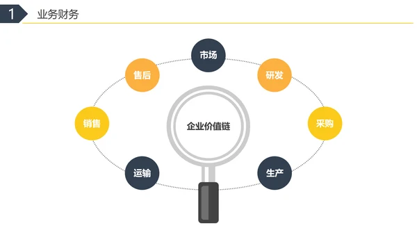 彩色水彩简约商务财务共享服务实训总结企业培训PPT财务知识培训