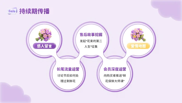 紫色3D风心动告白礼七夕鲜花店促销活动PPT模板