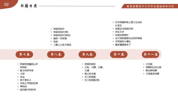 名著导读《巴黎圣母院》读书分享通用PPT