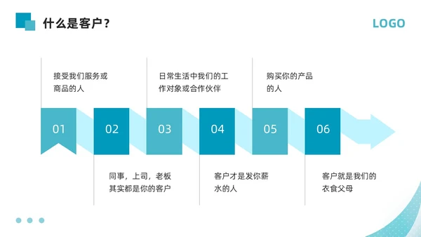 蓝色简约如何提高主动服务意识PPT模板宣传PPT动态PPT