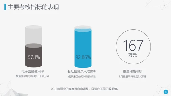 奋力前行工作总结述职报告PPT模板