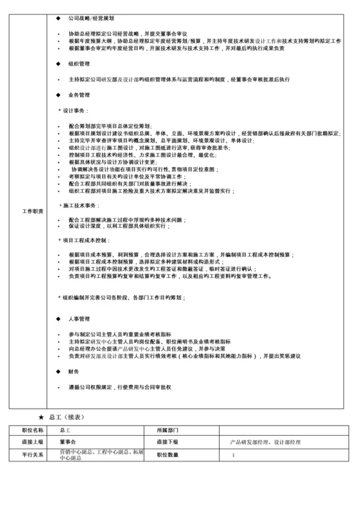 房地产公司组织架构及岗位基本职责.docx