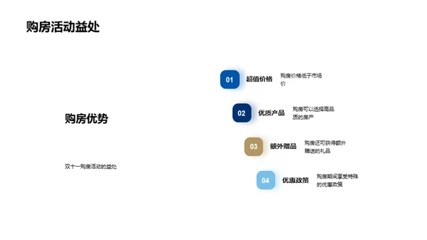 双十一购房优惠全解析