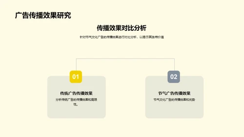 节气文化赋能广告创新