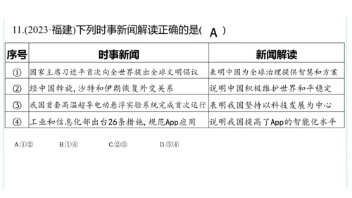 第二单元  世界舞台上的中国单元复习课件(共46张PPT)2023-2024学年度道德与法治九年级下