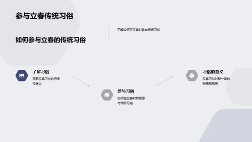 立春节气的文化解读