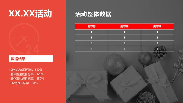 商务风红灰色618活动总结数据报告PPT