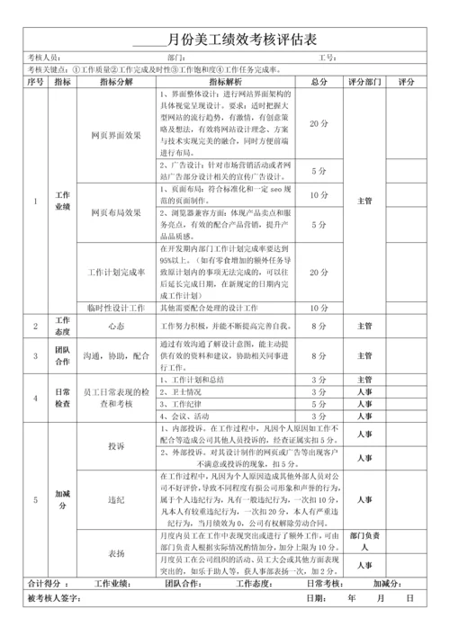 美工绩效考核评分表.docx