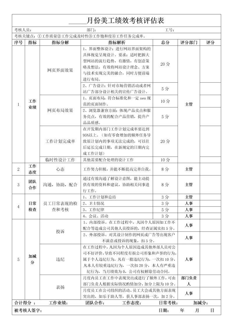 美工绩效考核评分表.docx