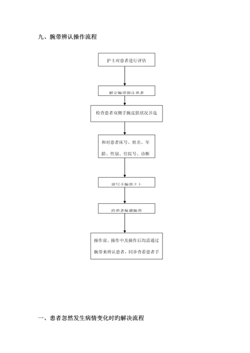 患者出入院及突发状况处理标准流程图.docx