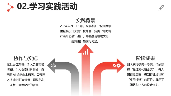 红黑简约视觉传达与设计专业大学生求职综合展示职业生涯规划通用PPT