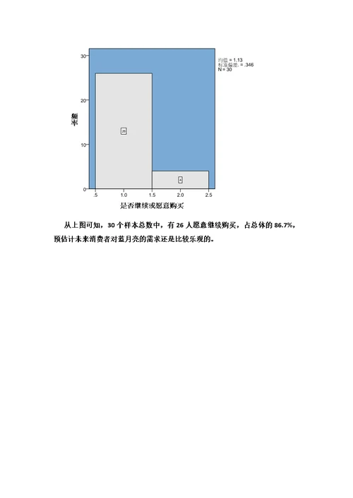 参考资料--市场调查与市场预测课程设计模板