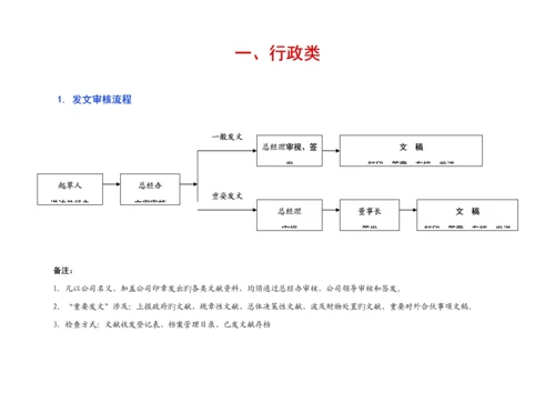 办公室工作标准流程.docx