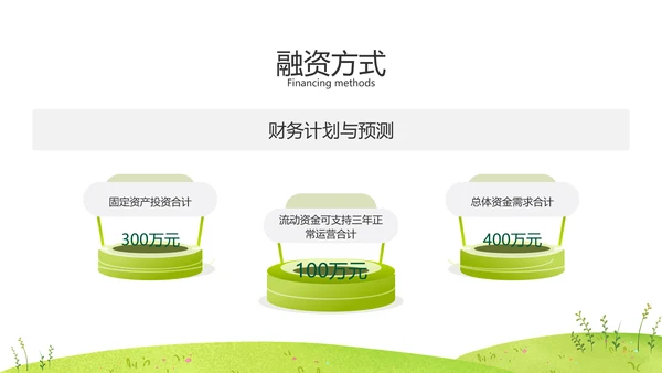 绿色农业环保融资路演PPT