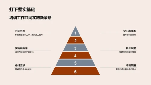 赋能未来：创新培训策略