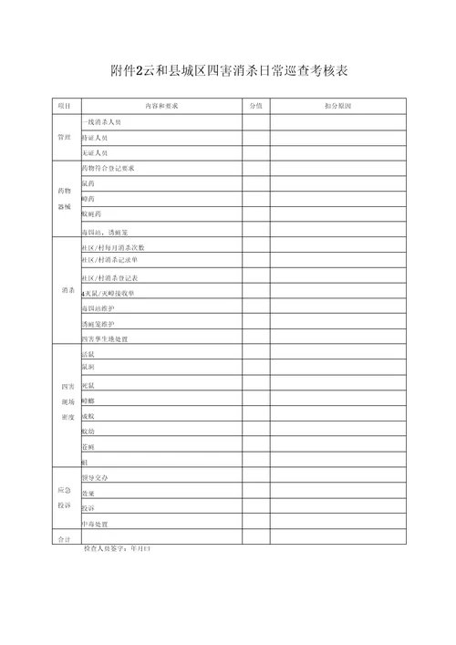 2017年云和城区四害消杀服务考核管理办法