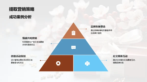 母亲节情感营销