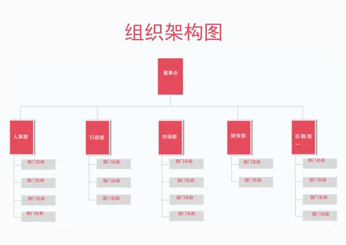 组织架构图
